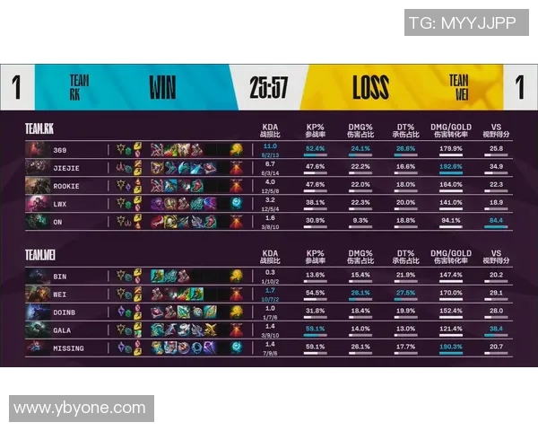 全明星赛精彩回顾EDG战队技术实力全面解析与表现亮点