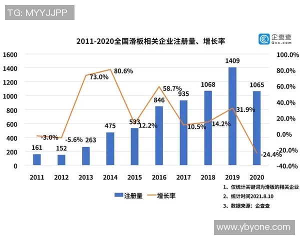 西安滑板队力量表现的数据分析与训练策略探讨