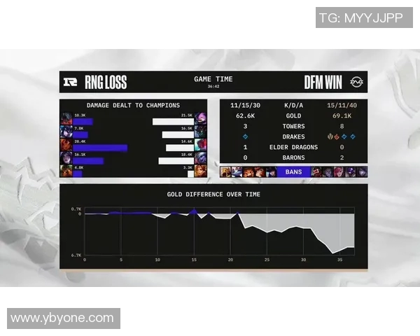 英雄联盟战术解析：深入探讨RNG战队的控制与策略运用