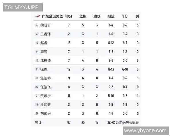 广州篮球队在奥运会积分榜中以85分稳居第一名引发热议