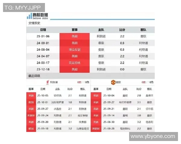 利物浦对曼联精彩对决比分直播全程跟踪与分析 利物浦对曼联精彩对决比分直播全程跟踪与分析