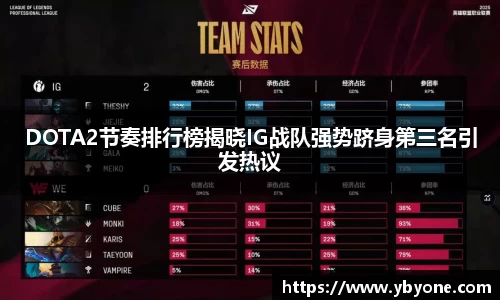 DOTA2节奏排行榜揭晓IG战队强势跻身第三名引发热议