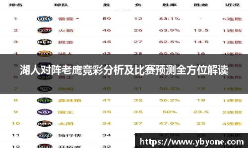 湖人对阵老鹰竞彩分析及比赛预测全方位解读